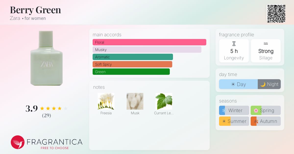 Fragrance card