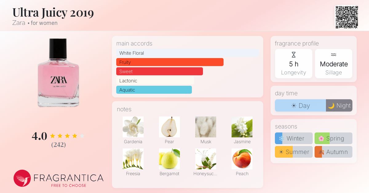 Fragrance card