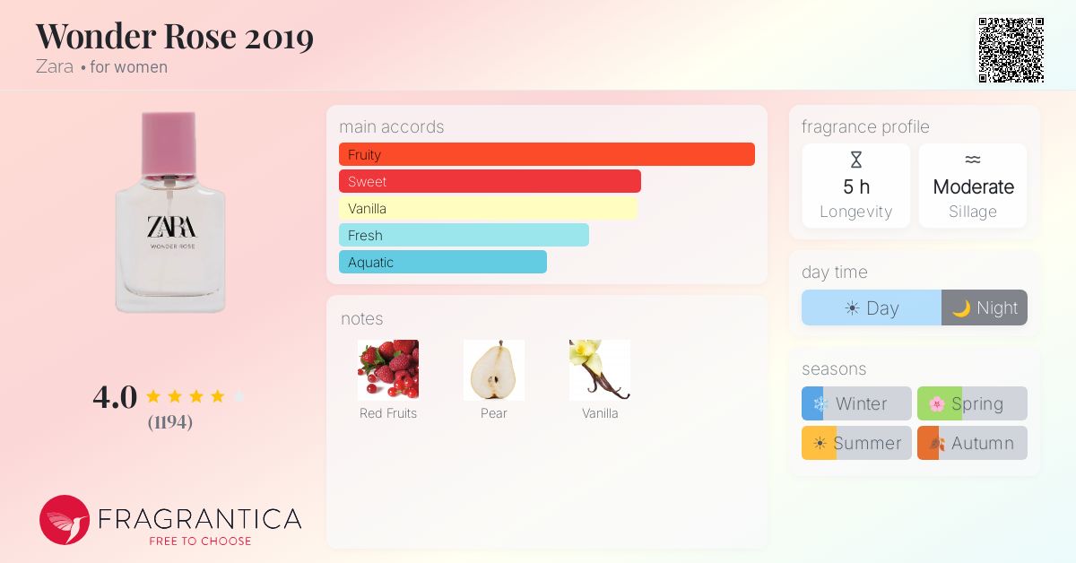 Fragrance card