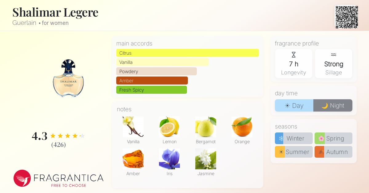 Fragrantica image 4