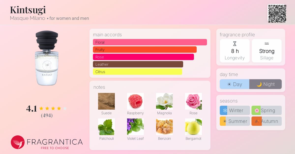 Fragrance card