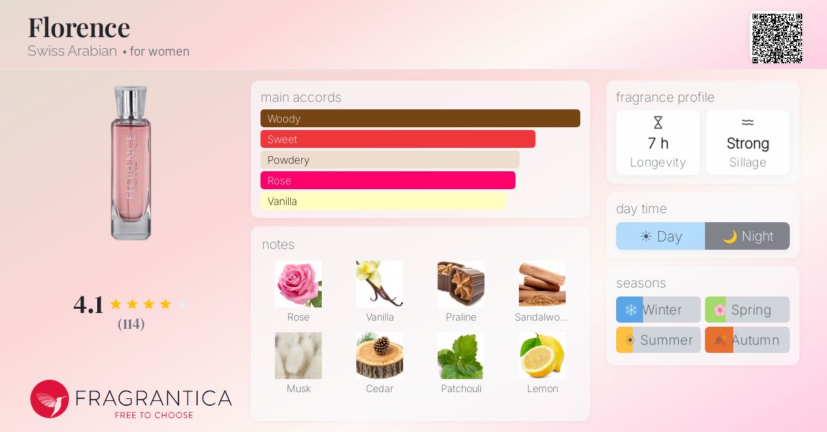 Fragrance card