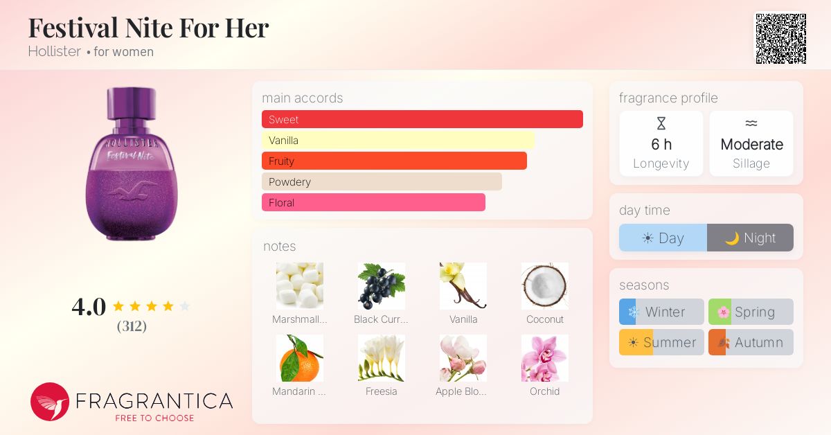 Fragrance card