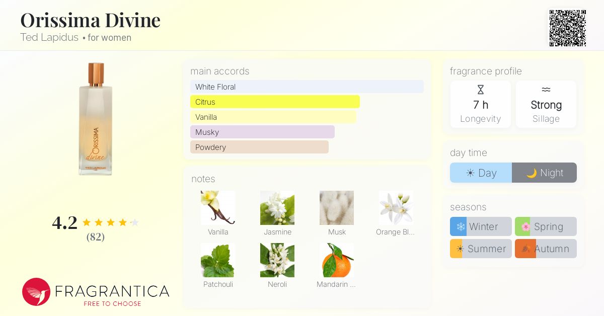 Fragrance card