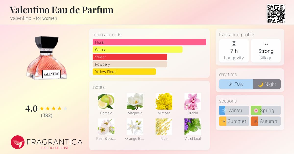 Fragrantica image 4