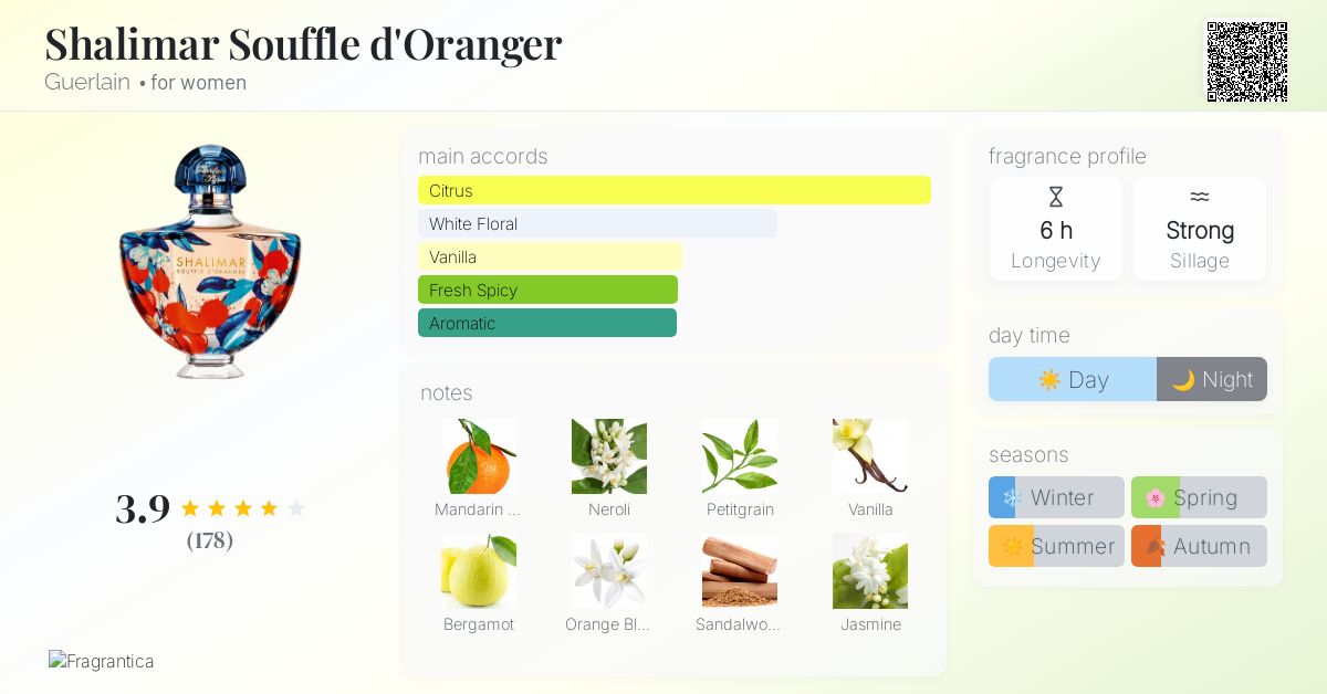 Shalimar Souffle d'Oranger Guerlain perfume - a fragrance for