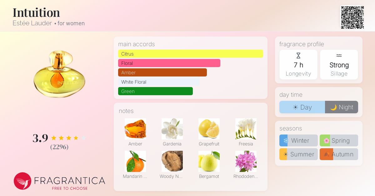 Fragrantica image 4