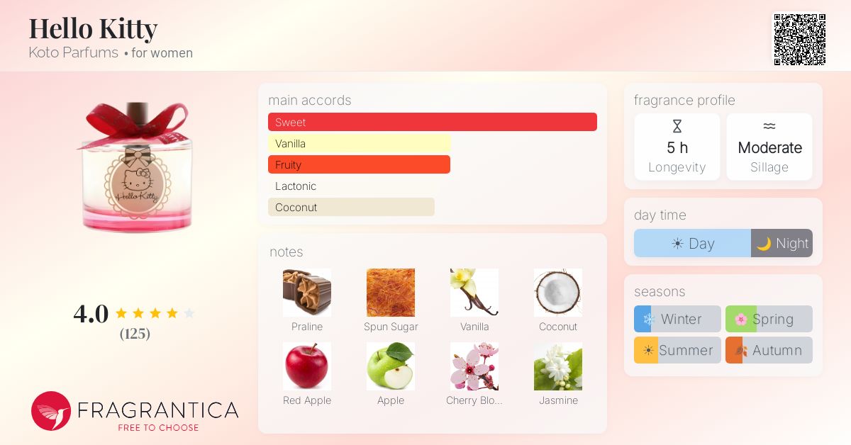 Fragrantica image 4