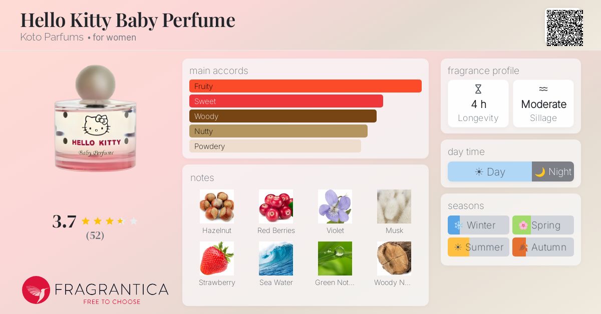 Fragrantica image 4