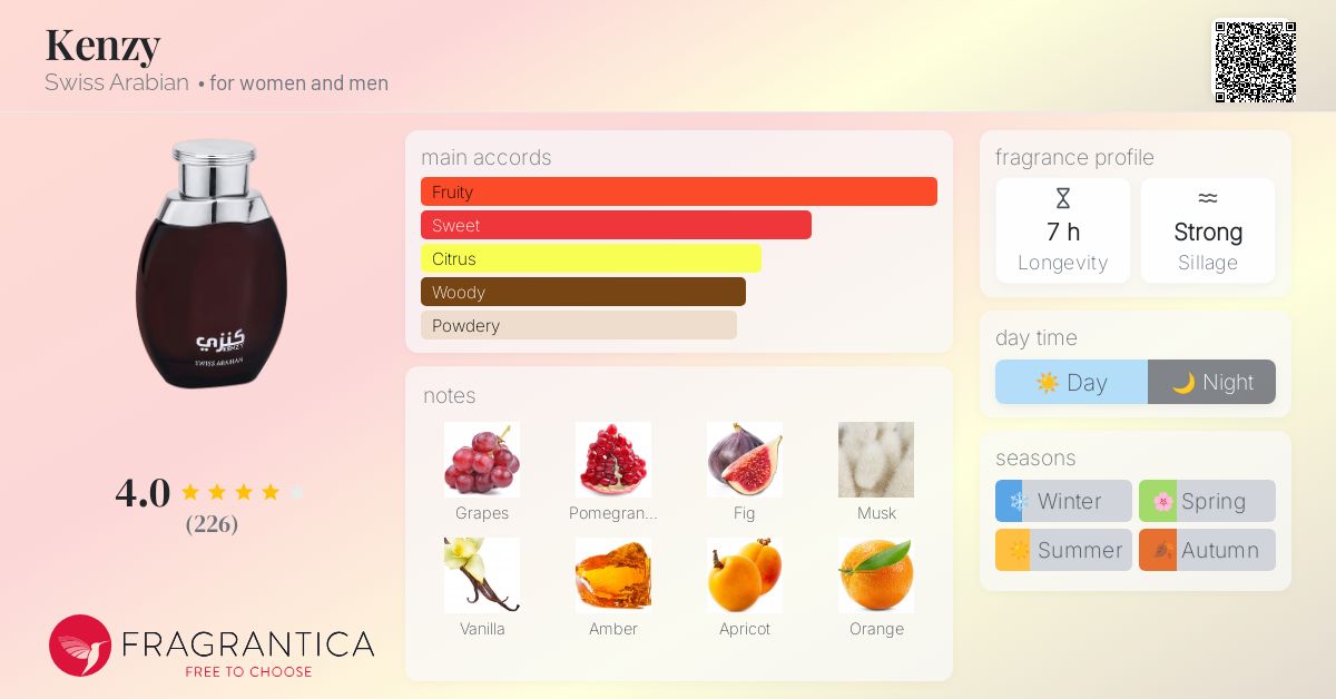 Kenzy Swiss Arabian perfume a fragrance for women and men