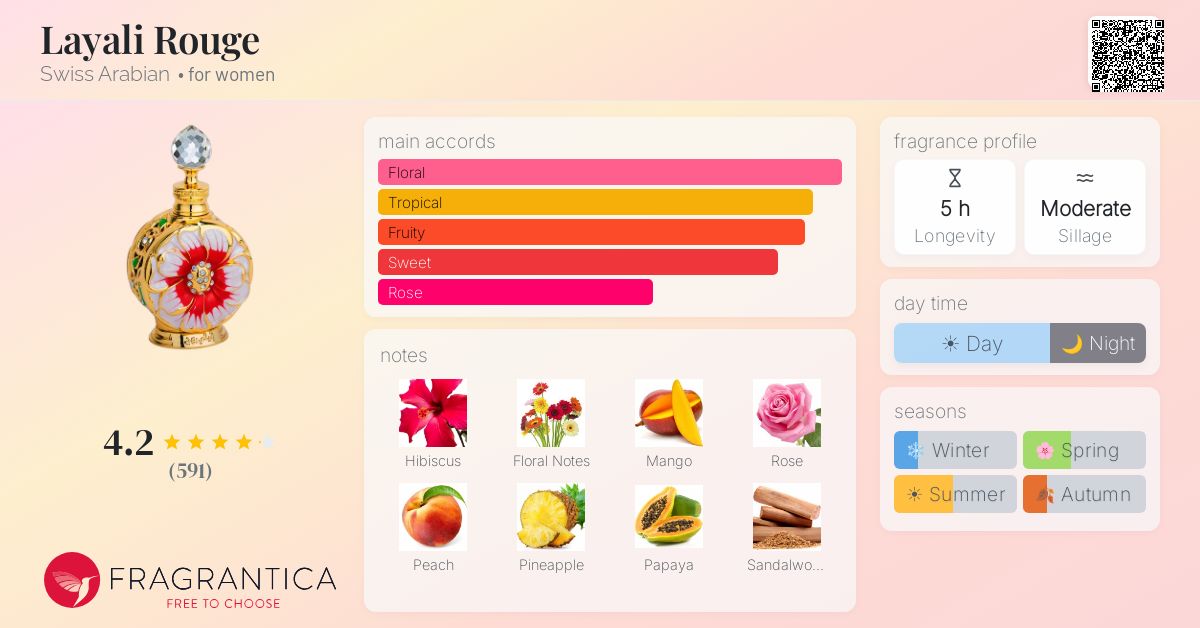 Fragrance card