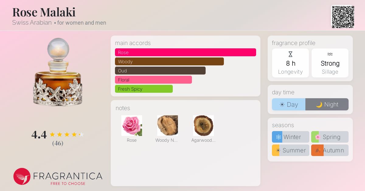 Fragrance card