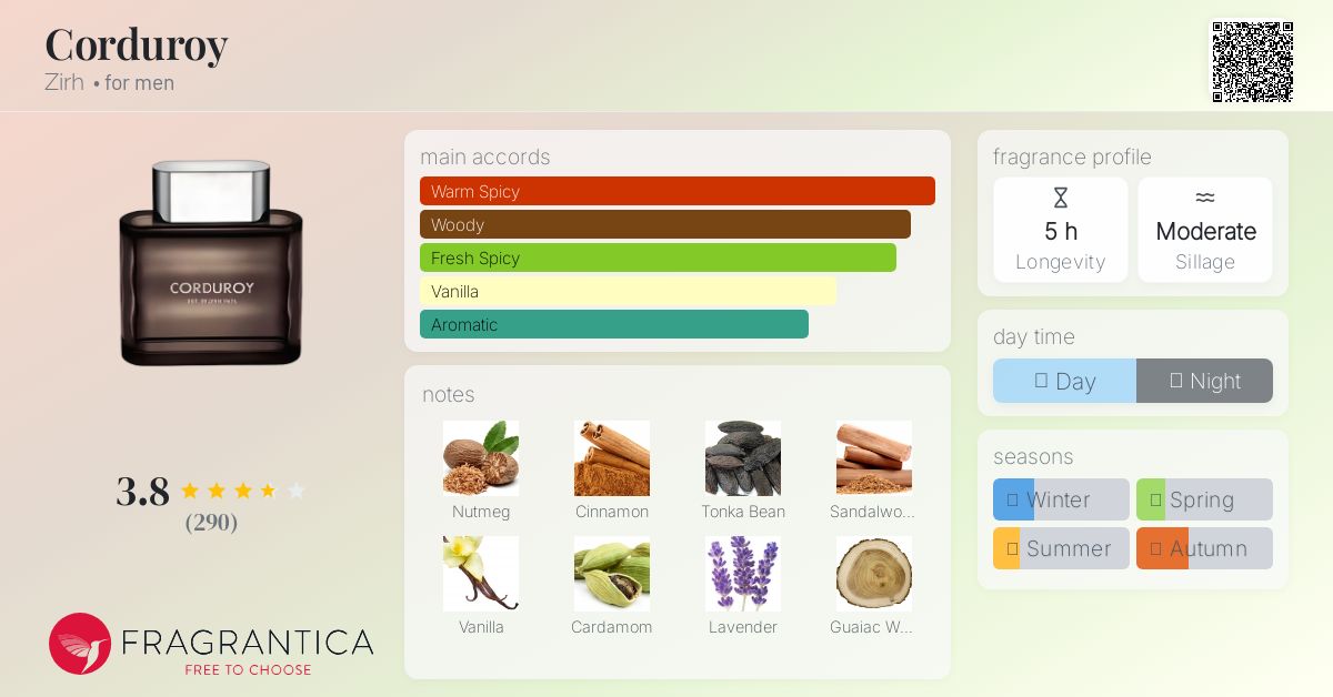 CORDUROY ZIRH オードトワレ 75mL s-l400.jpg