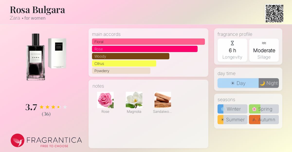 Fragrantica image 4