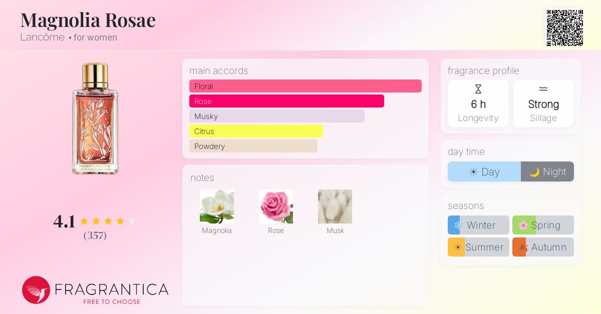 Magnolia Rosae Lancôme perfume - a fragrance for women 2019