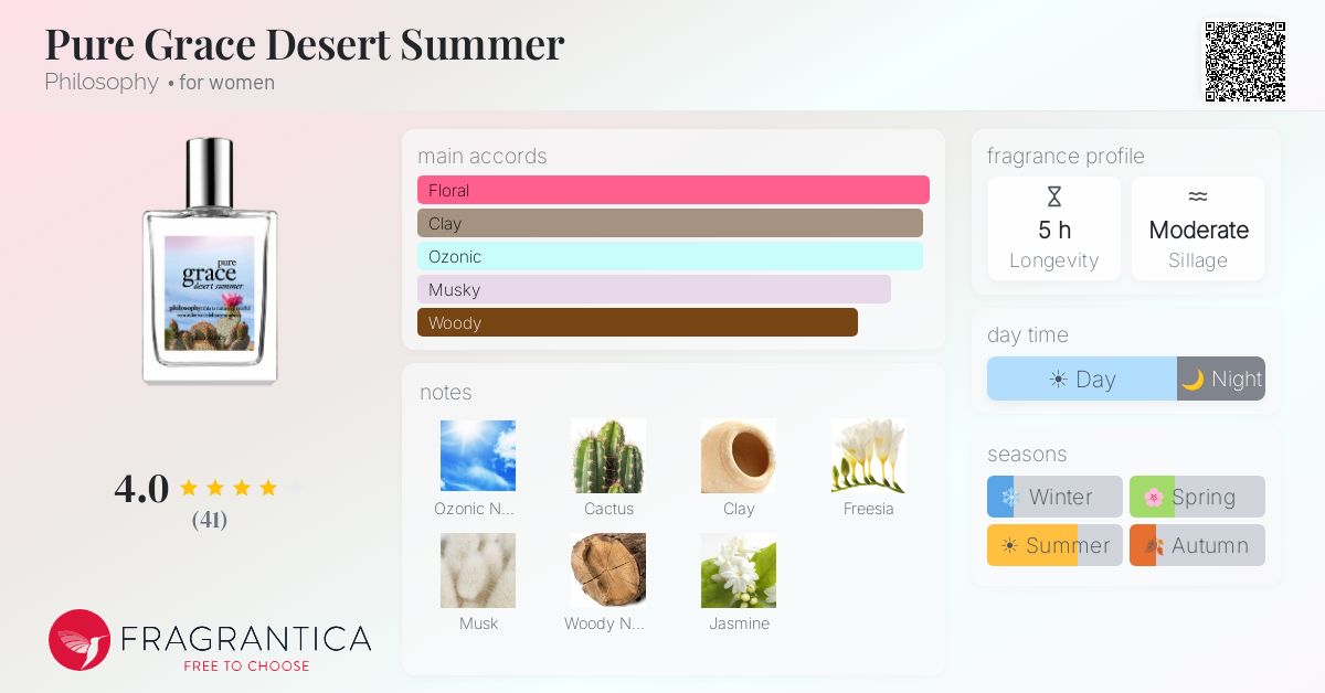 Fragrance card