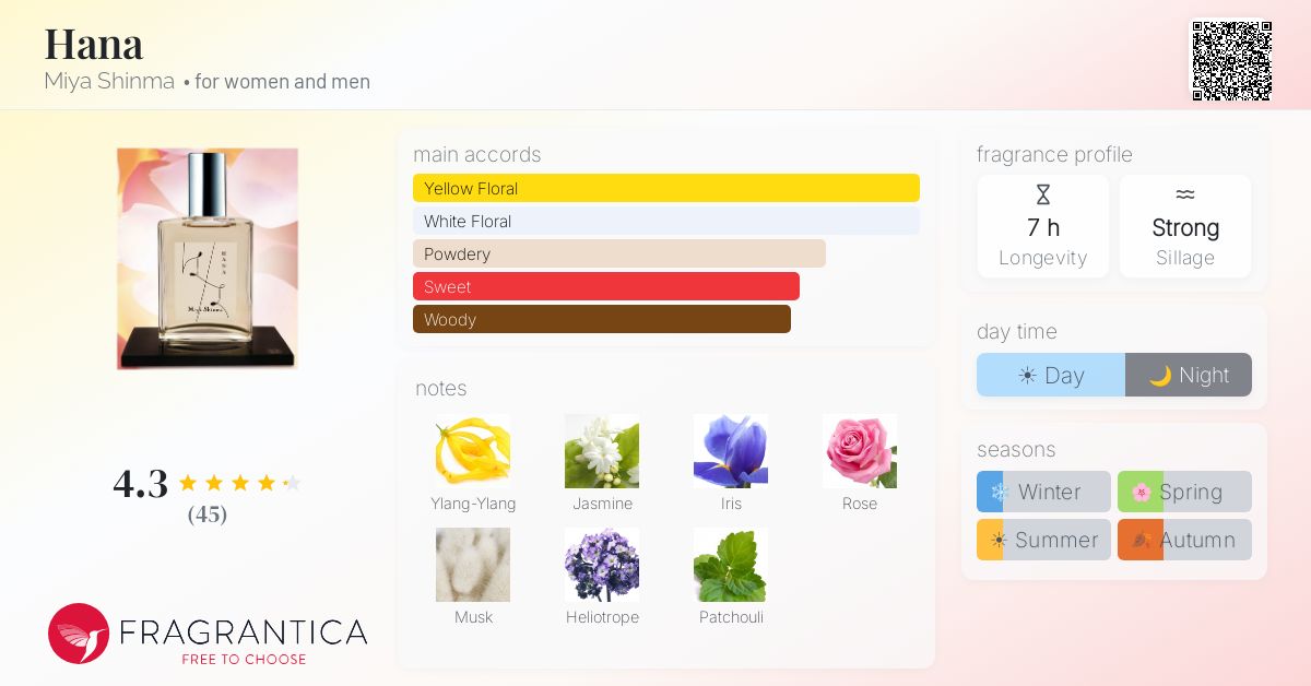 Fragrantica image 4