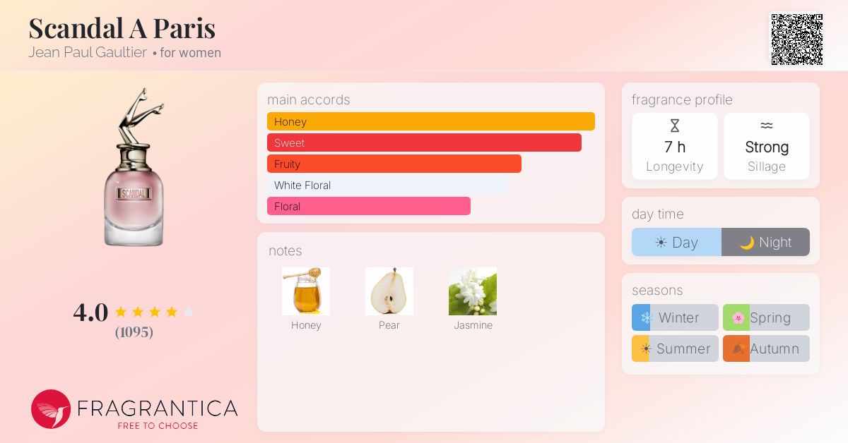 Fragrance card