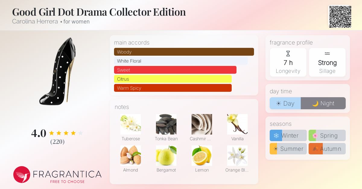 Fragrance card