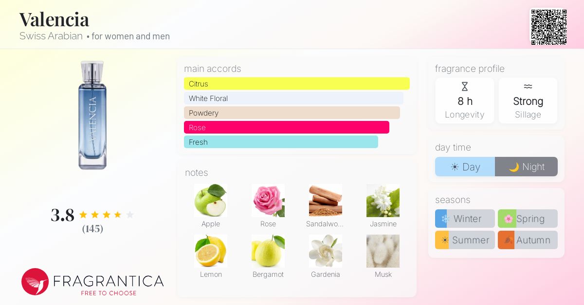 Fragrance card