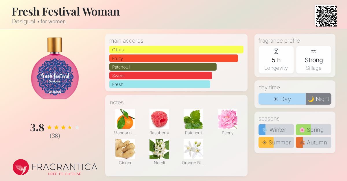 Fragrance card