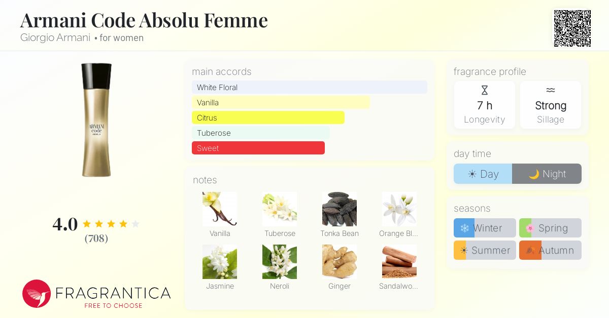 Fragrance card