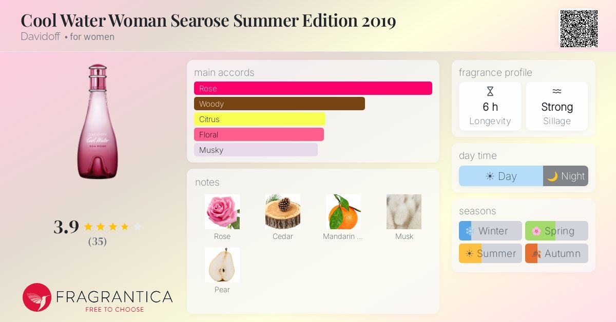 Fragrance card