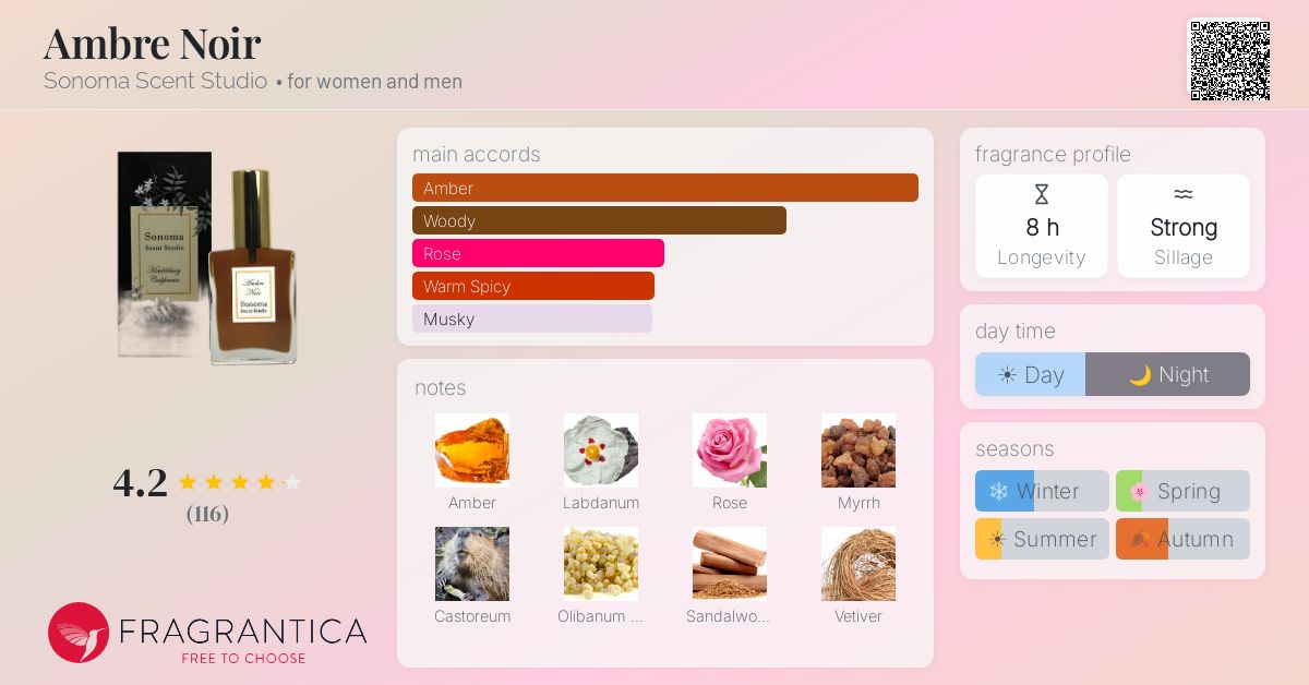 Fragrantica image 4