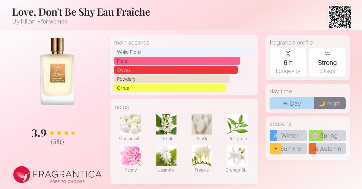 Fragrance card