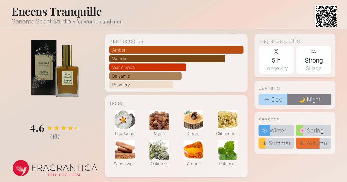 Fragrantica image 4