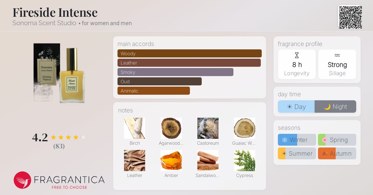 Fragrantica image 4