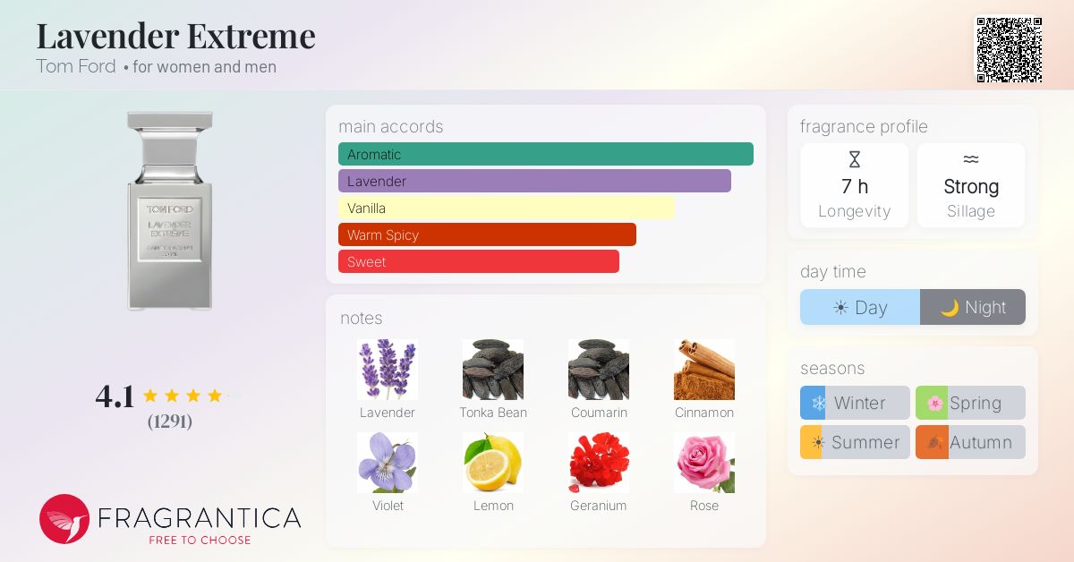 Fragrance card
