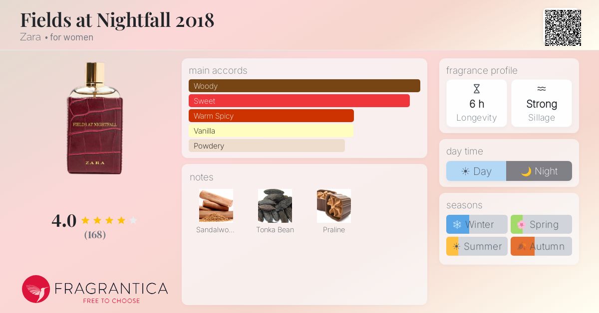 Fragrance card