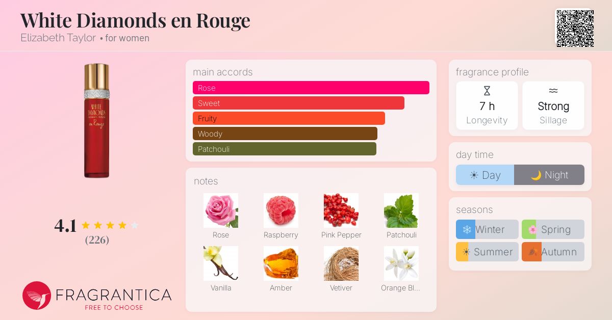 Fragrance card