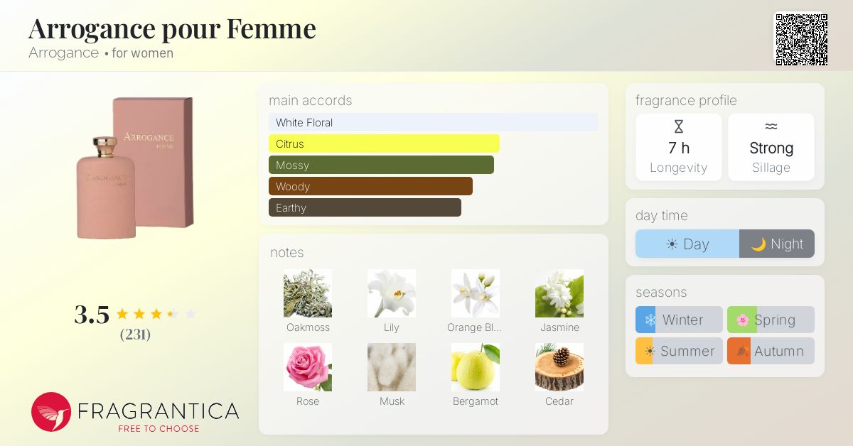 Fragrantica image 4