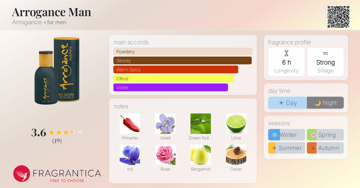 Fragrantica image 4