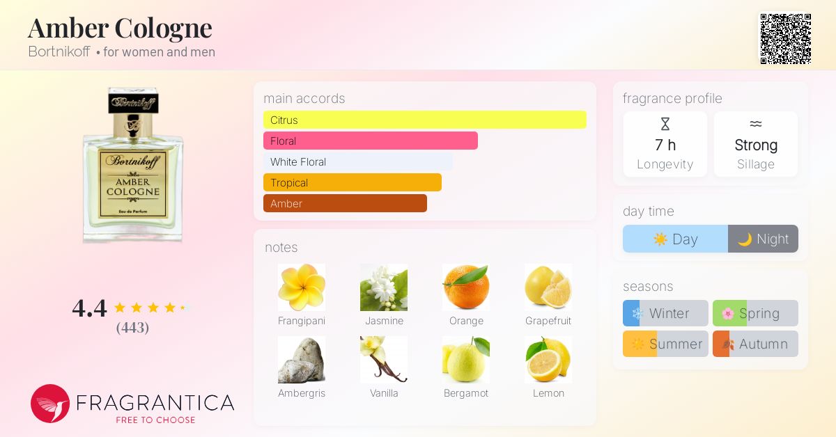 Amber Cologne Bortnikoff perfume - a fragrance for women and men 2019