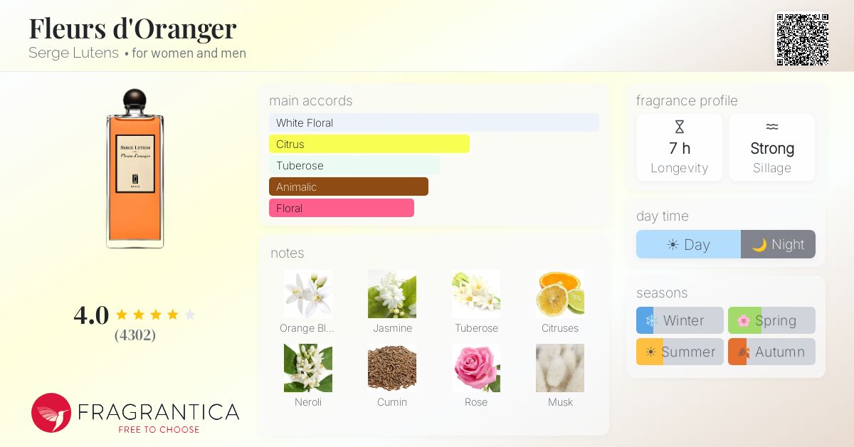Fragrantica image 4