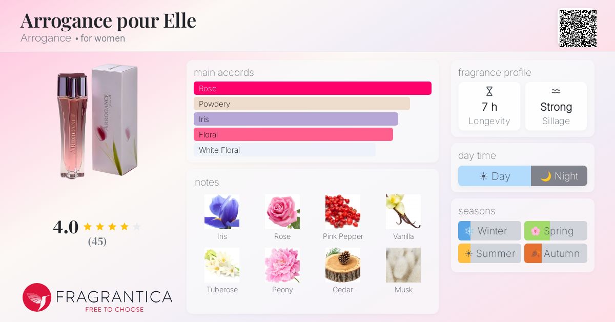Fragrance card