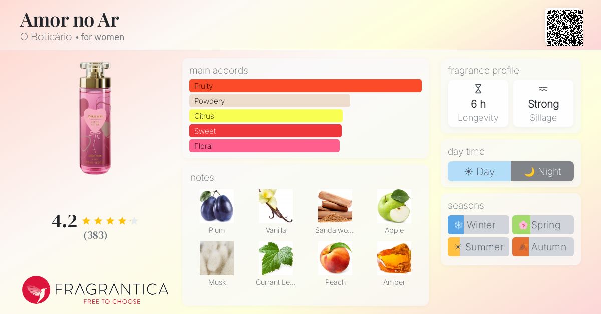 Fragrance card