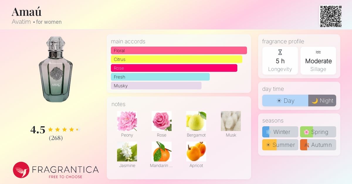 Fragrance card