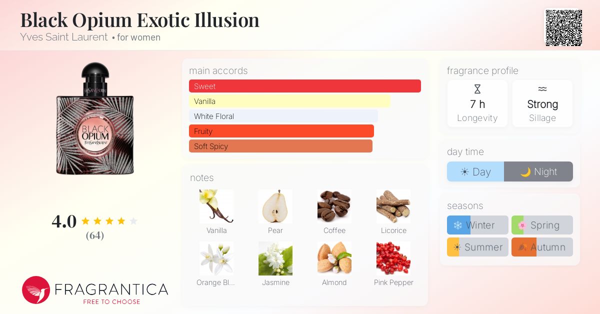 Fragrance card