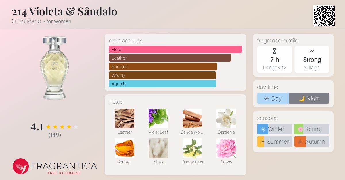 Fragrance card