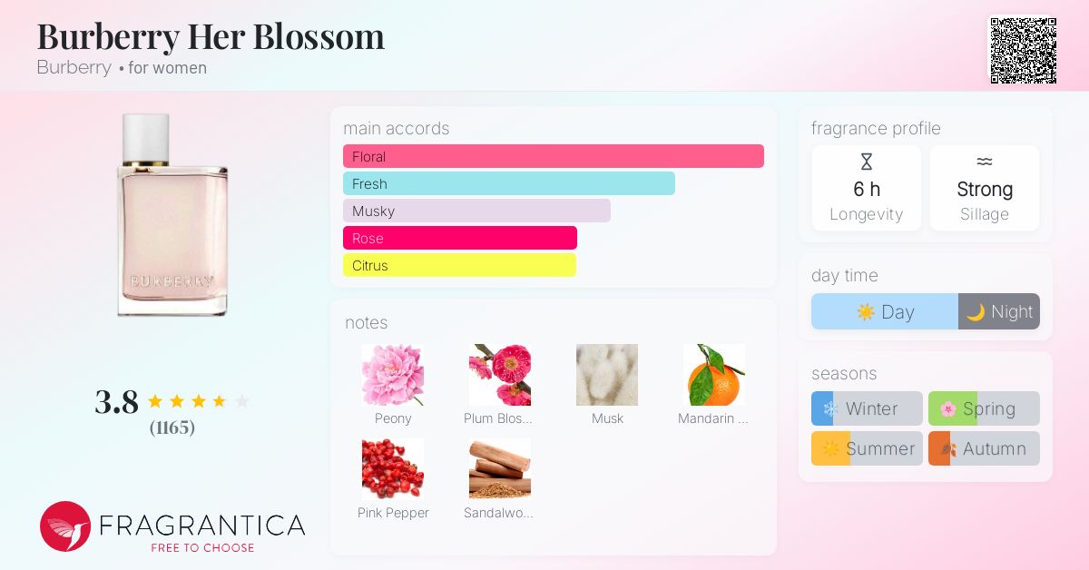 香水(女性用) BURBERRY Her Blossom 100ml Her Blossom Eau de Toilette 100ml - Women | Burberry® Official