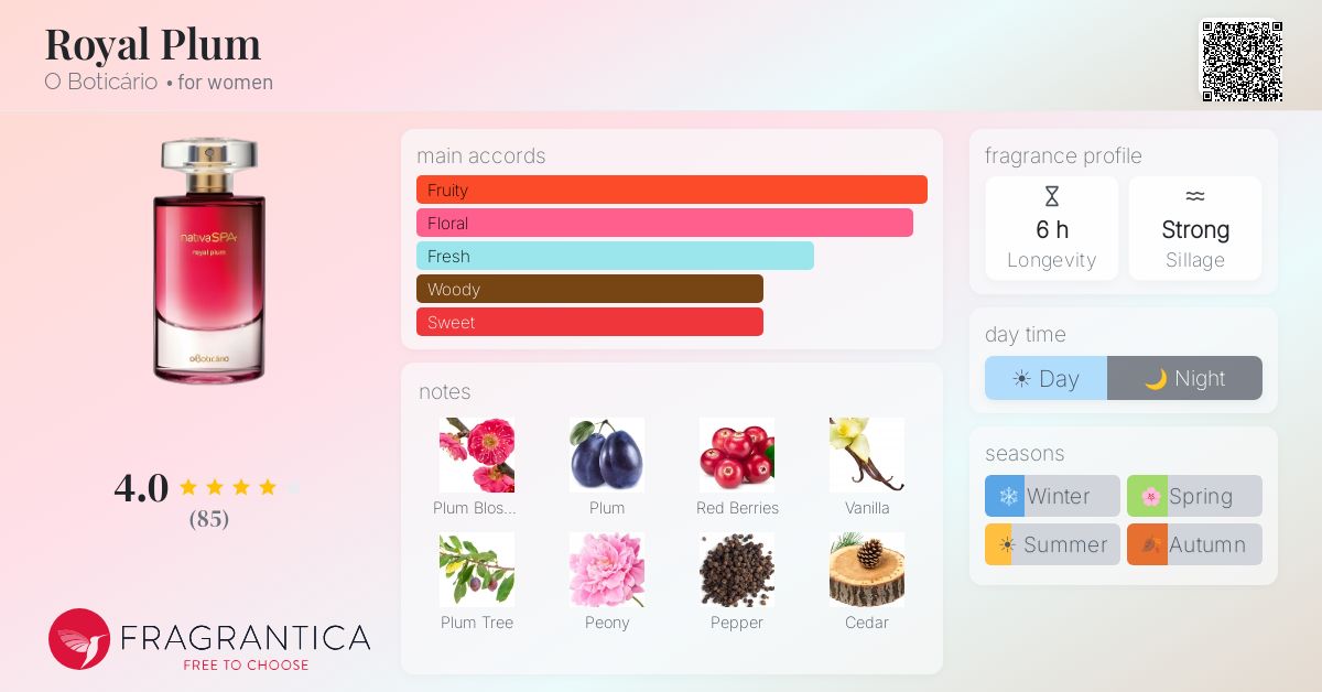 Fragrance card