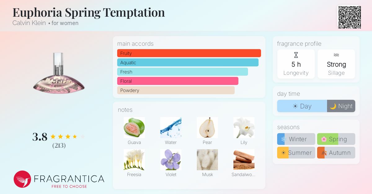 Fragrance card