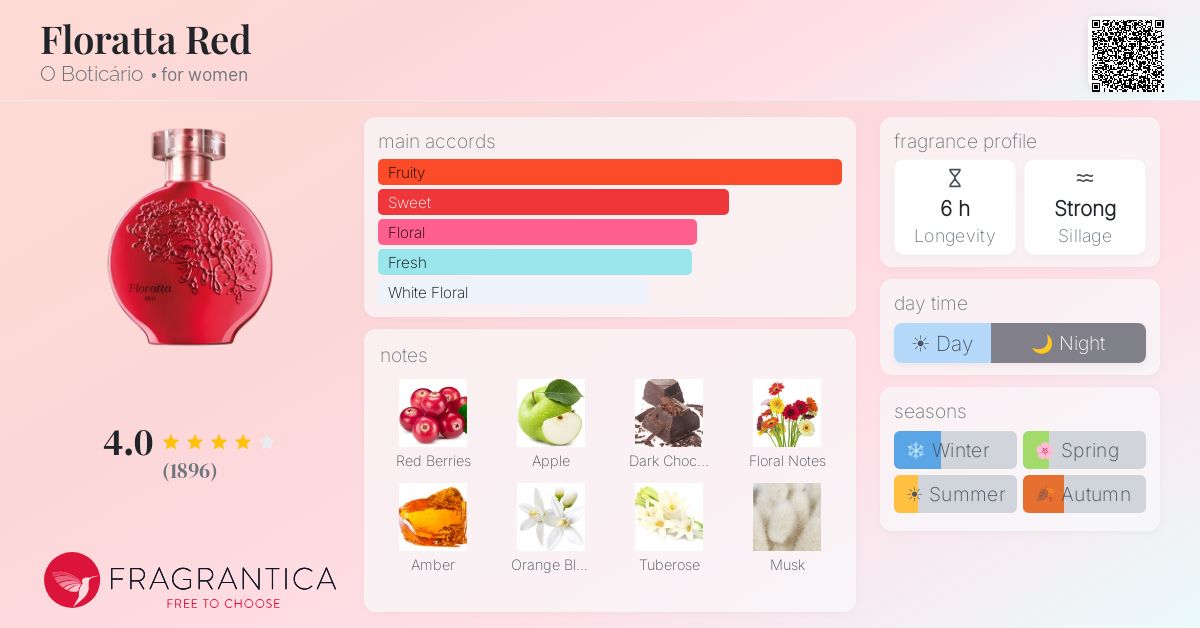 Fragrance card