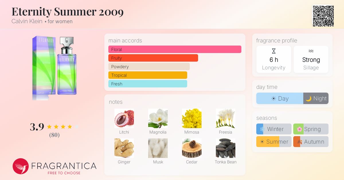 Fragrantica image 4