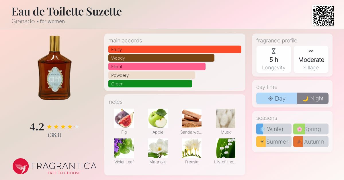 Fragrance card