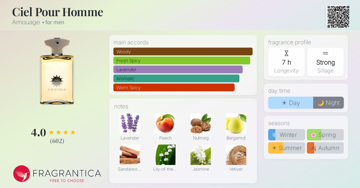 Fragrance card